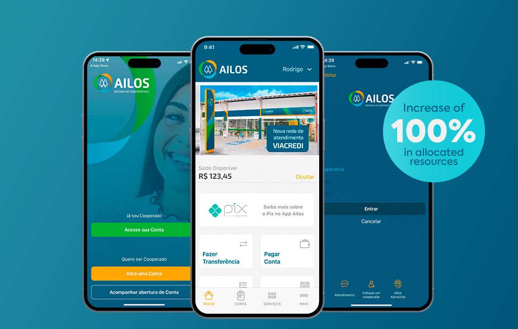 Ailos