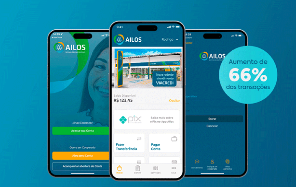 Ailos